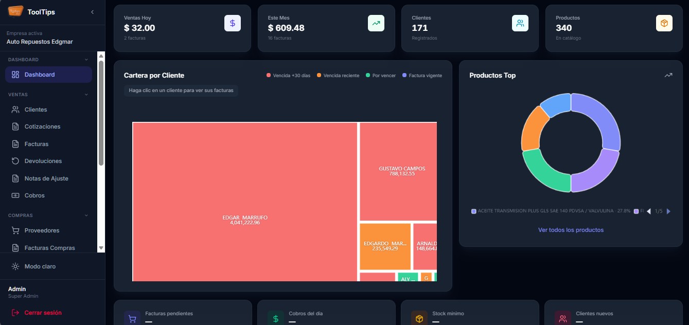 Dashboard de ToolTips